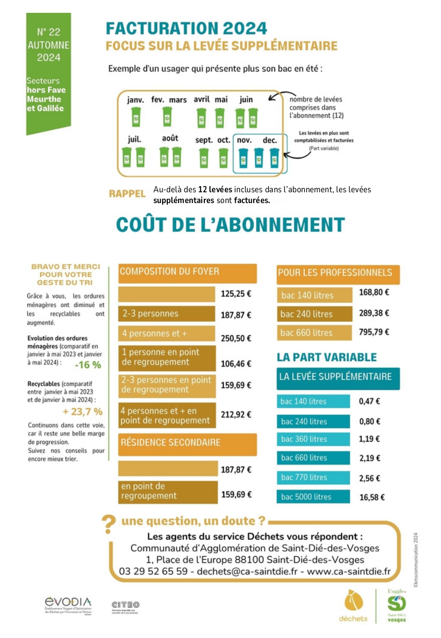 leves supplmentaires 55 communes page 0001